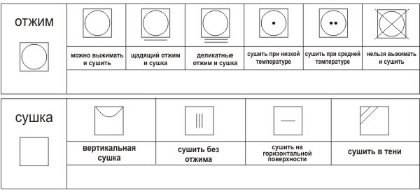 Знак отжима на стиральной машине картинка